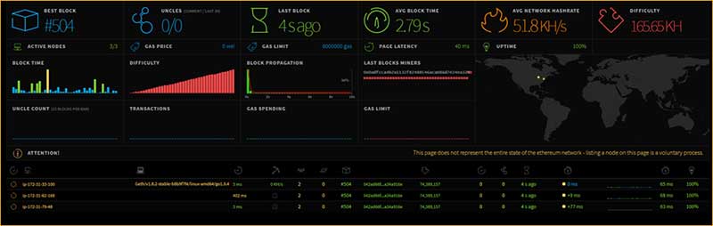 Amazon Webservices: Blockchain EthStats