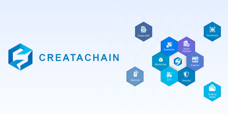 Creata Chain