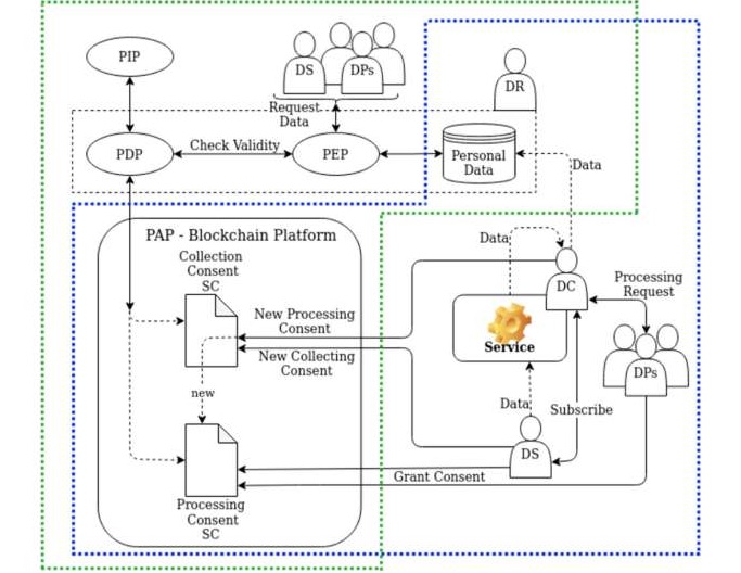 blockchain-data-management-1