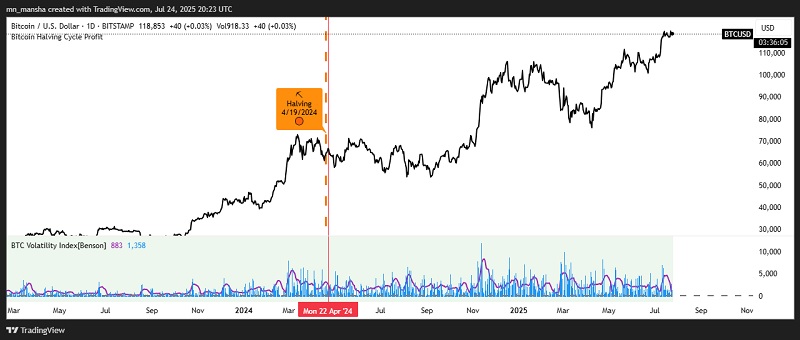 AI Bitcoin Price Prediction July 2025
