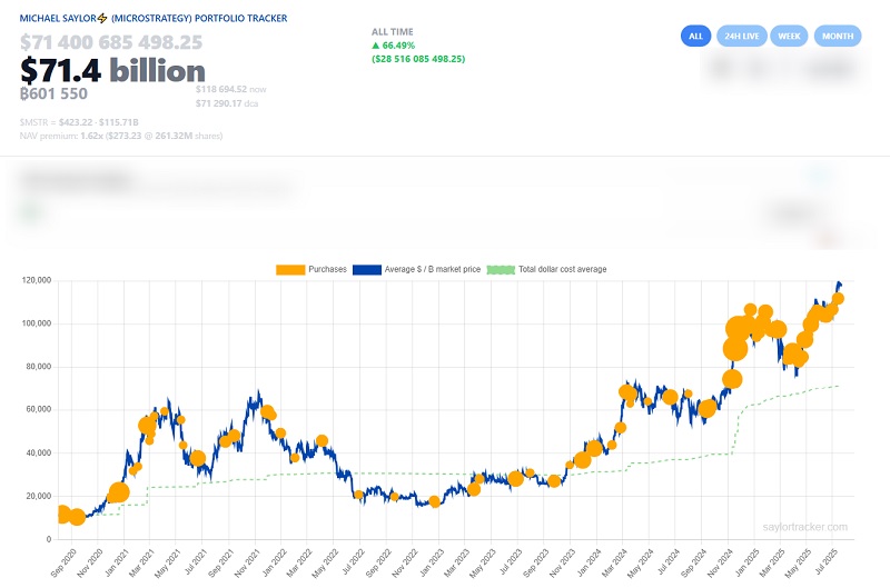 MicroStrategy Bitcoin Investments September 2020 to July 2025