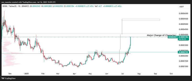 Will bonk reach 10 cents