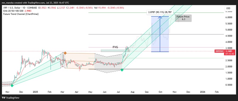 XRP price prediction $6 in 30 days