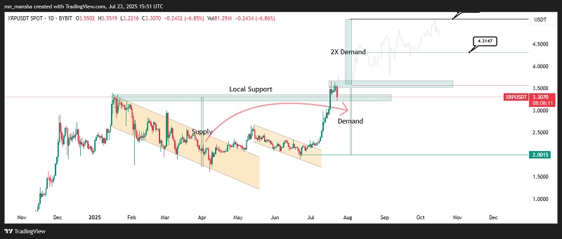 xrp price prediction November 2024 to August 2025