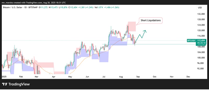 bitcoin price prediction 28 August 2025