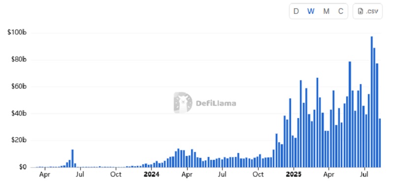 Hyperliquid DEX volume perpetual contracts