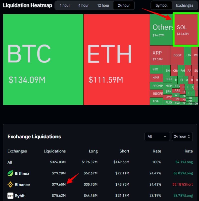 Solana Liquidations on Binance - August 26 2025