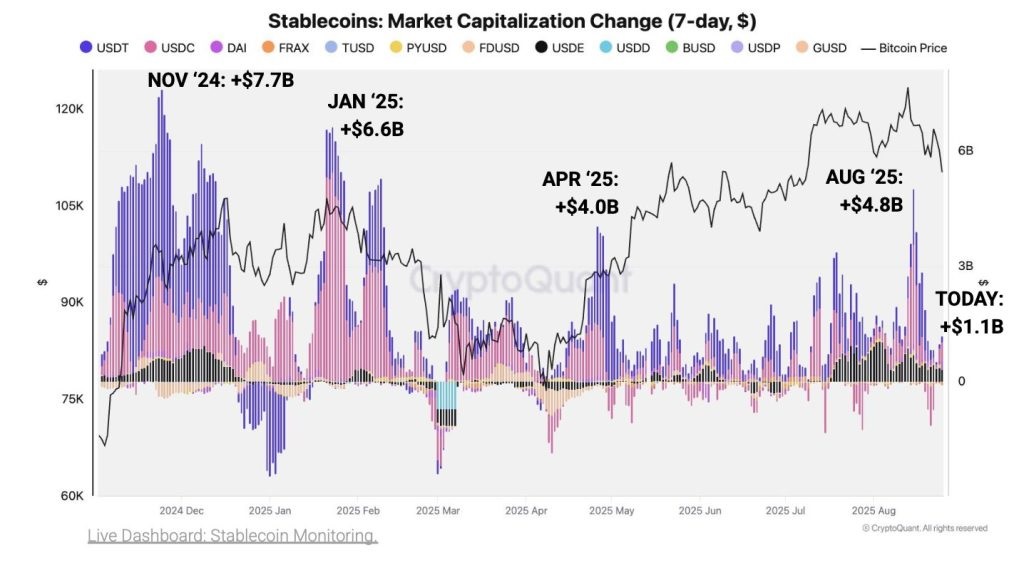 stablecoins market cap