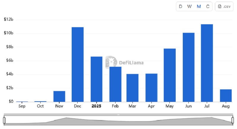 Hyperliquid trade volume