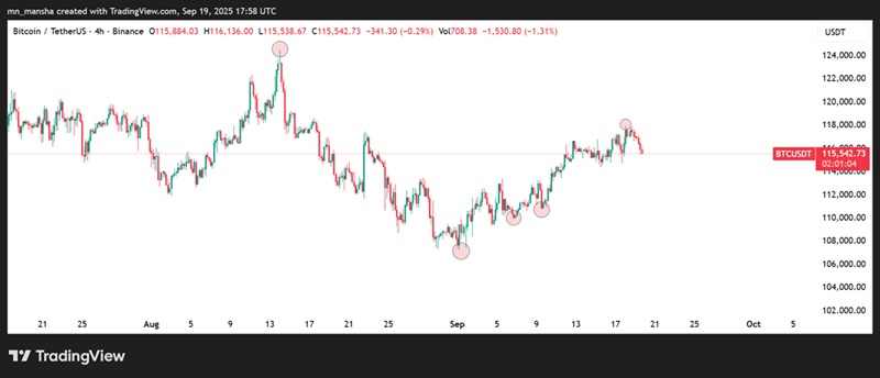 btc price action sept 19 2025