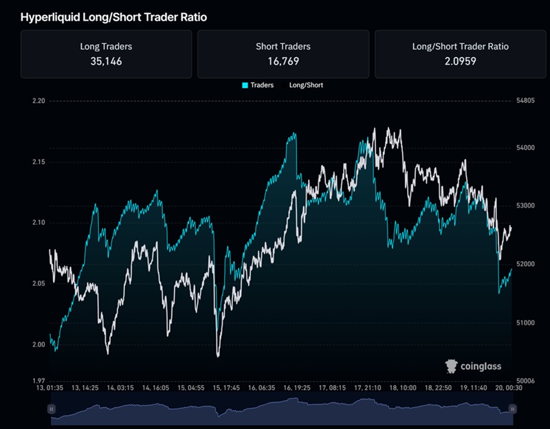 Hyperliquid bitcoin long vs short futures