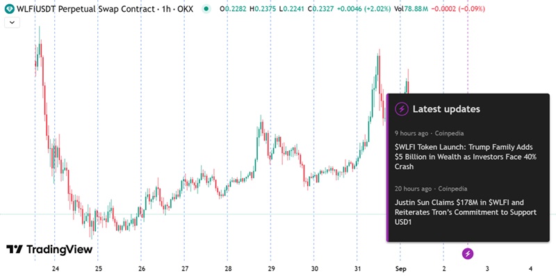Trump coin wlfi 2025