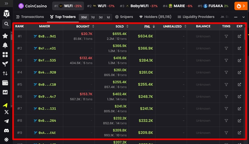 WLFI insdier traders