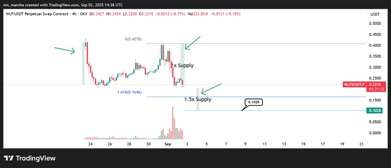 WLFI price prediction 2025