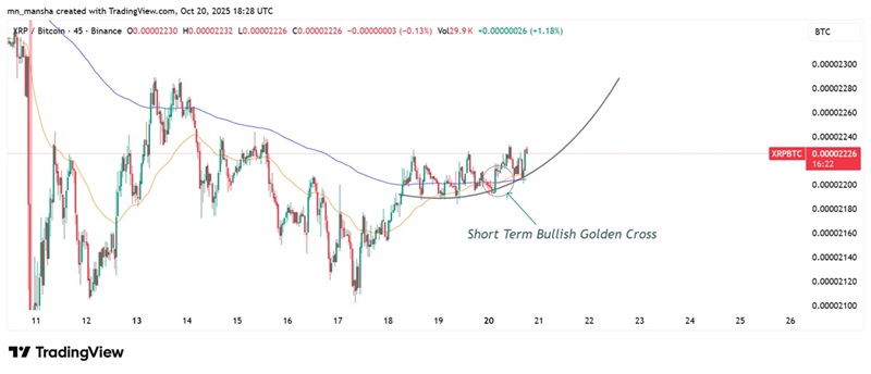 Xrp price prediction october 20 2025