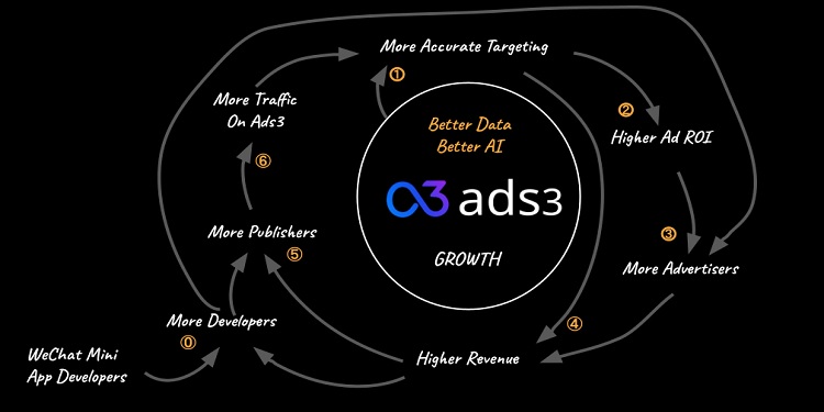 ads3