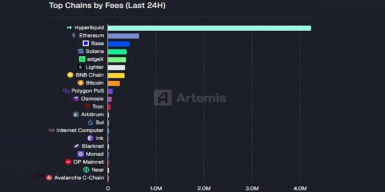 blockchain by fees